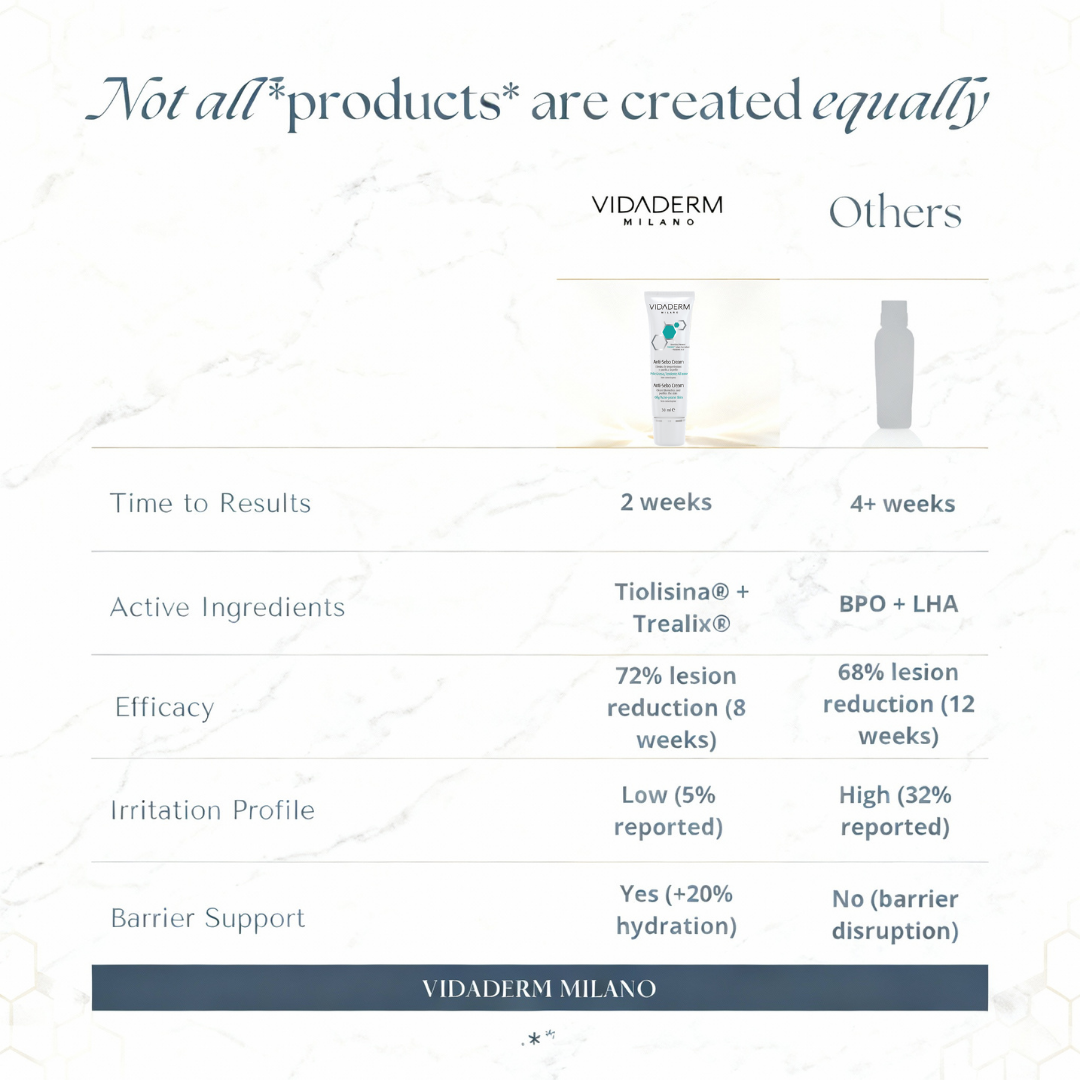 Vidaderm Anti-Sebo Treatment Cream | Reduce Oil by 34% in 14 Days