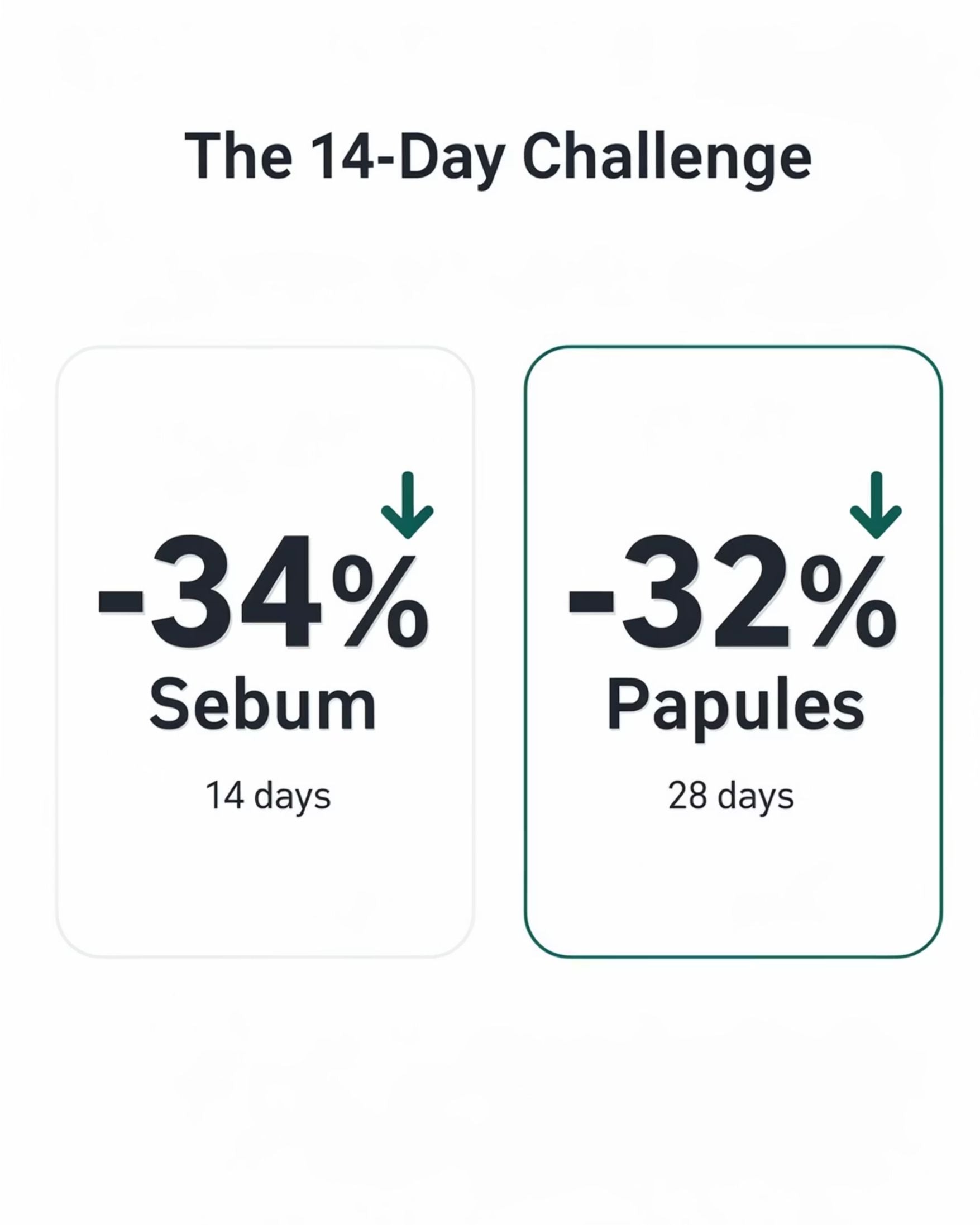 Vidaderm Anti-Sebo Treatment Cream | Reduce Oil by 34% in 14 Days