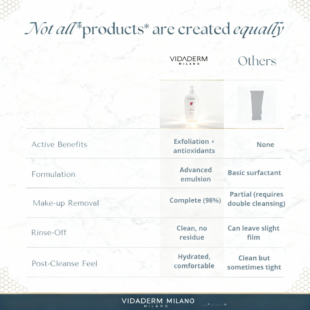 كريم التنظيف اللطيف فيداديرم