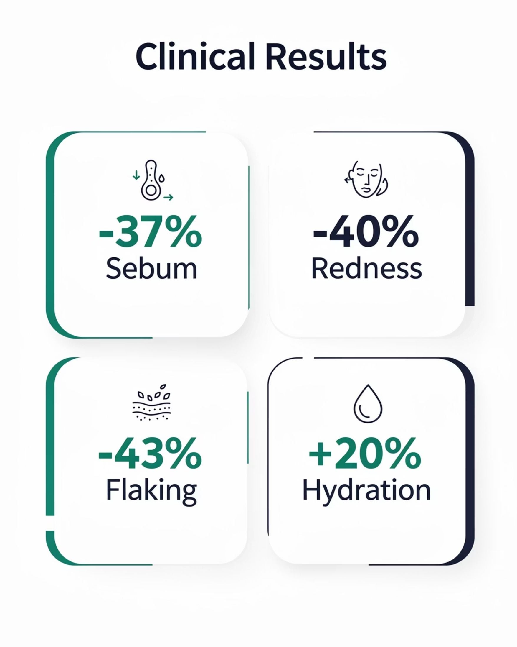 Vidaderm Anti-Sebo Treatment Cream | Reduce Oil by 34% in 14 Days